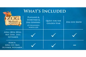 Zog Dates 2025